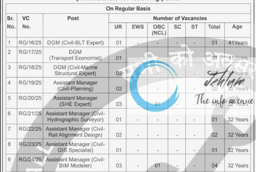 RITES LIMITED JOBS RECRUITMENT ADVERTISEMENT NOTICE 2025