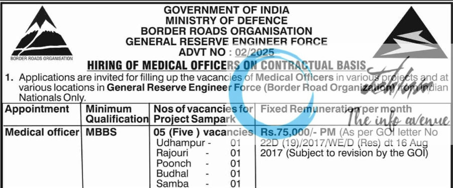 BORDER ROADS ORGANISATION BRO MEDICAL OFFICERS RECRUITMENT ADVT NOTIFICATION NO 02/2025