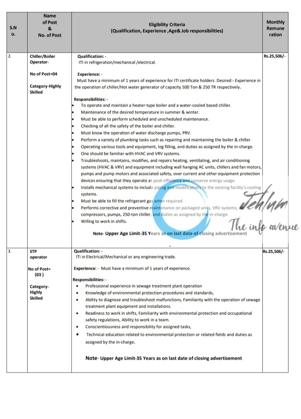 BROADCAST ENGINEERING CONSULTANTS INDIA LIMITED IIM JAMMU MANPOWER RECRUITMENT ADVT NOTIFICATION NO 519