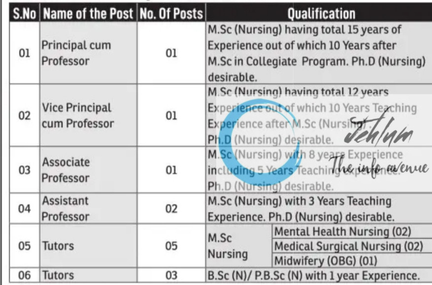 SYED ALI MEMORIAL COLLEGE OF NURSING AND PARA-MEDICAL SCIENCES BUDGAM JOBS OPENING 2025