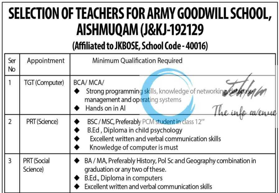 ARMY GOODWILL SCHOOL AISHMUQAM TEACHERS RECRUITMENT ADVT NOTIFICATION 2025