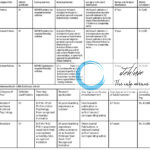 SKIMS MEDICAL COLLEGE SRINAGAR RECRUITMENT ADVT NOTIFICATION NO 03-SKIMS-MC of 2025
