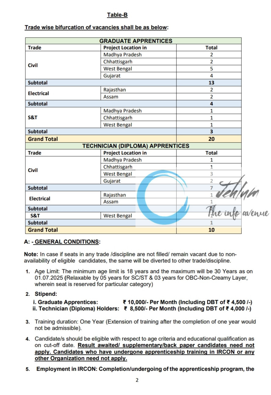 IRCON INTERNATIONAL LIMITED APPRENTICES RECRUITMENT ADVT NOTIFICATION NO A01/2025