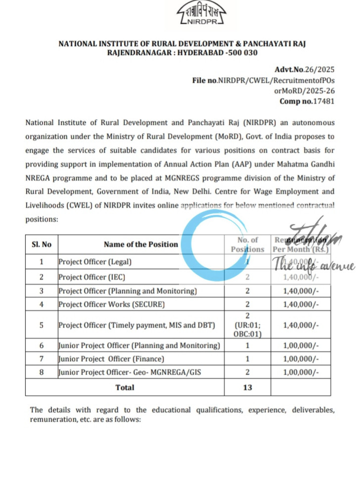 NATIONAL INSTITUTE OF RURAL DEVELOPMENT AND PANCHAYATI RAJ NIRDPR RECRUITMENT ADVT NOTIFICATION NO 26/2025