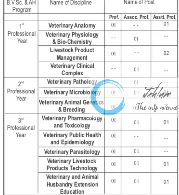 ABHILASHI UNIVERSITY FACULTY OF VETERINARY SCIENCES FACULTY RECRUITMENT ADVT NOTIFICATION 2025