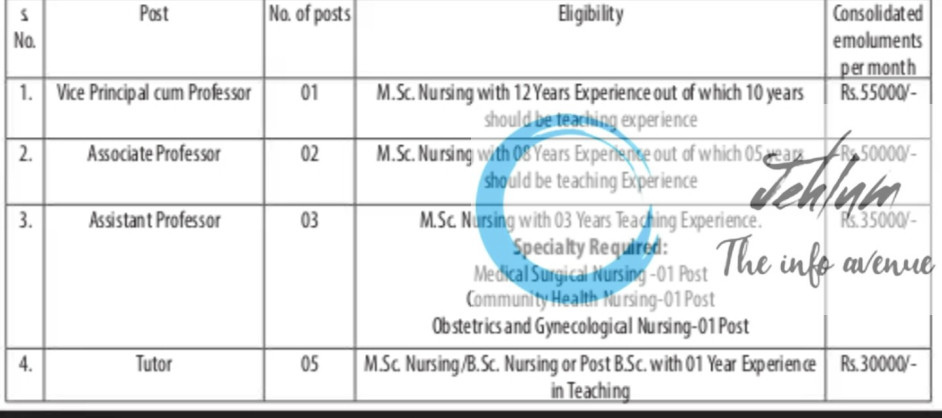 SOUTH KASHMIR PARAMEDICAL AND NURSING COLLEGE KULGAM FACULTY RECRUITMENT ADVT NOTIFICATION NO 04 of 2025
