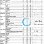 LADAKH LEH AUTONOMOUS HILL DEVELOPMENT SUBORDINATE SERVICES RECRUITMENT BOARD LAHD SSRB RECRUITMENT ADVT NOTIFICATION NO 01 OF 2025