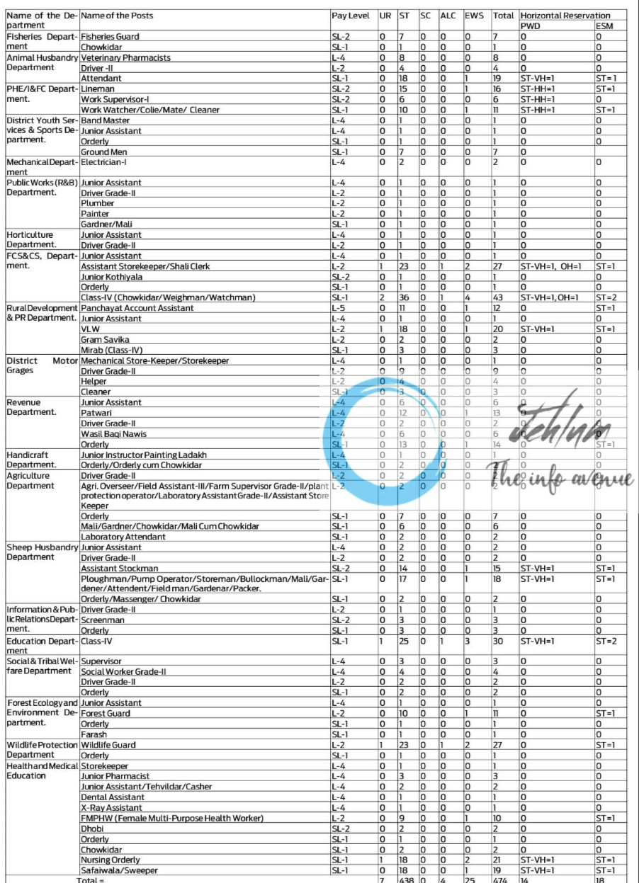 LADAKH LEH AUTONOMOUS HILL DEVELOPMENT SUBORDINATE SERVICES RECRUITMENT BOARD LAHD SSRB RECRUITMENT ADVT NOTIFICATION NO 01 OF 2025