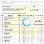 INDIAN BANK APPRENTICES RECRUITMENT ADVT NOTIFICATION 2025