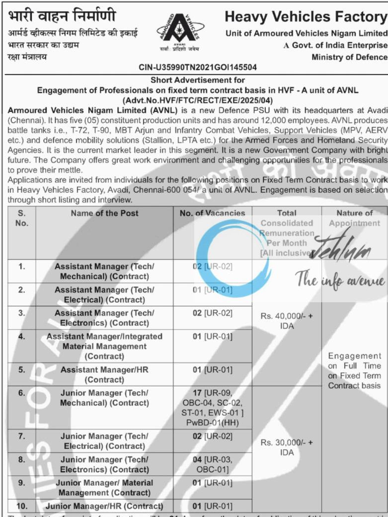 ARMOURED VEHICLES NIGAM LIMITED AVNL PROFESSIONALS RECRUITMENT ADVT NOTIFICATION NO HVF/FTC/RECT/EXE/2025/04
