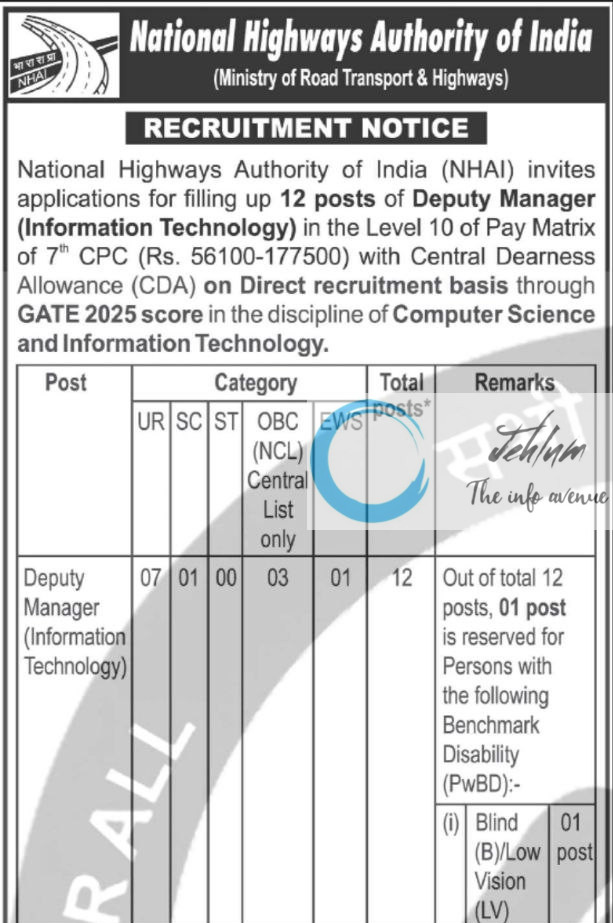 NATIONAL HIGHWAYS AUTHORITY OF INDIA NHAI RECRUITMENT ADVT NOTIFICATION 2025
