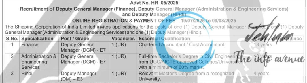 THE SHIPPING CORPORATION OF INDIA LTD MANAGER RECRUITMENT ADVT NOTIFICATION NO HR 05/2025