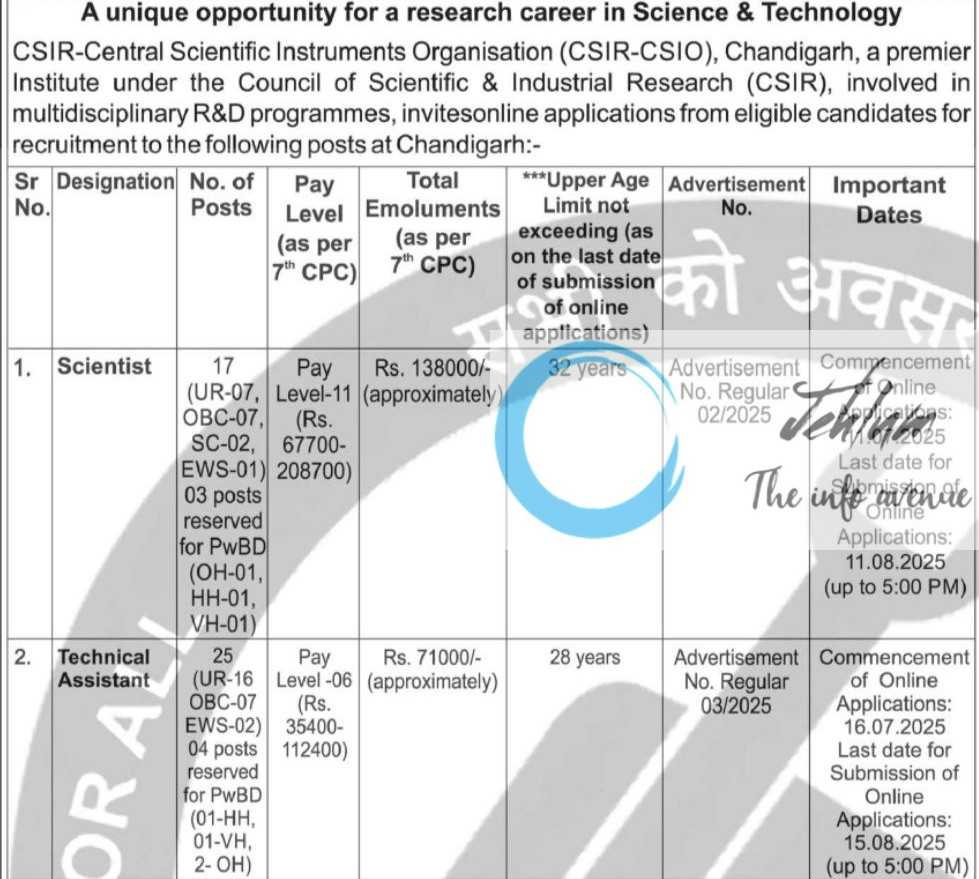 CSIR CENTRAL SCIENTIFIC INSTRUMENTS ORGANISATION CSIO RECRUITMENT ADVT NOTIFICATION NO 02/03/2025
