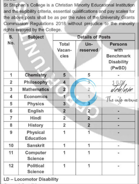 ST STEPHENS COLLEGE UNIVERSITY OF DELHI AP RECRUITMENT ADVT NOTIFICATION NO SSC/04/4/TS/2025