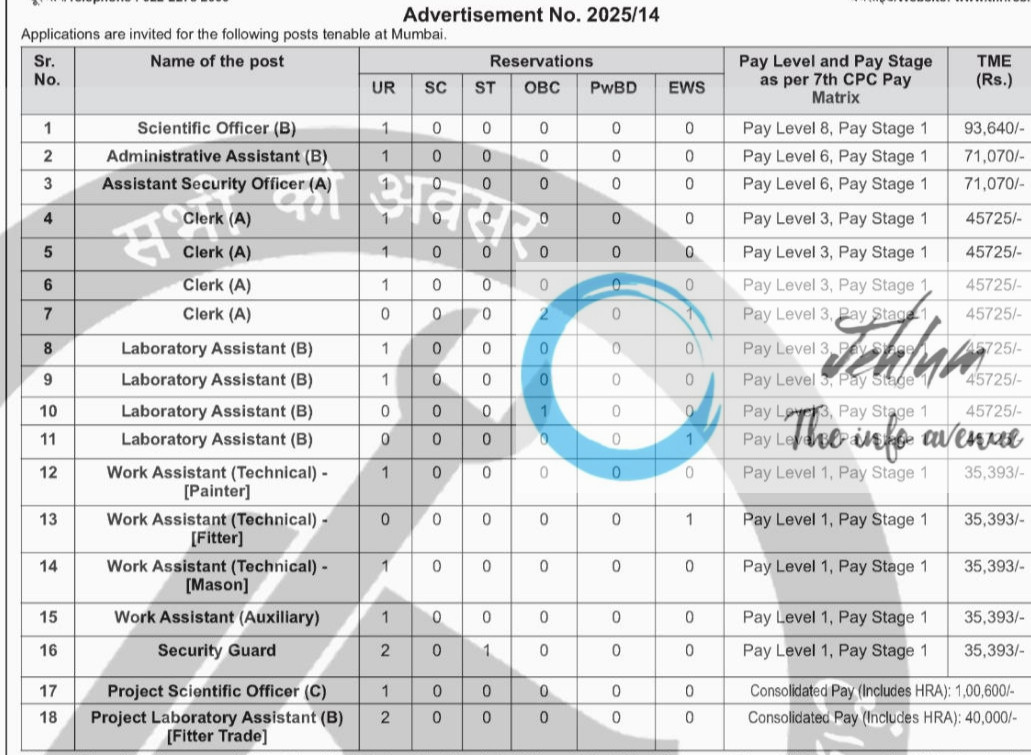 TATA INSTITUTE OF FUNDAMENTAL RESEARCH TIFR RECRUITMENT ADVT NOTIFICATION NO 2025/14