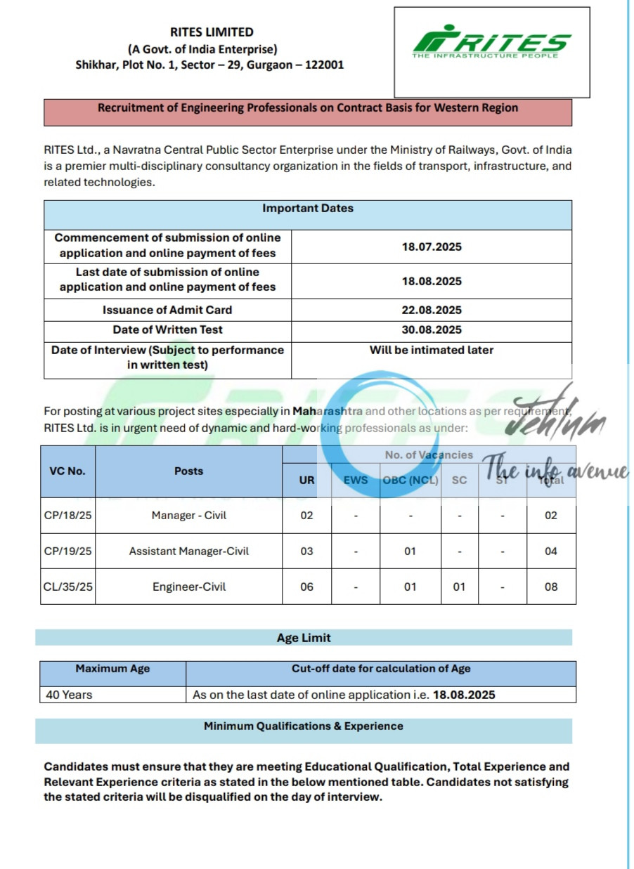 RITES LIMITED ENGINEERING PROFESSIONALS RECRUITMENT ADVT NOTIFICATION NO CP/18/19/25/CL/35/25