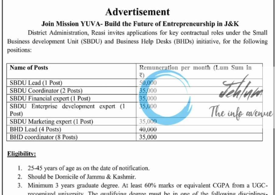 OFFICE OF THE DEPUTY COMMISSIONER REASI MISSION YUVA BHD/SBDU JOBS RECRUITMENT ADVERTISEMENT 2025