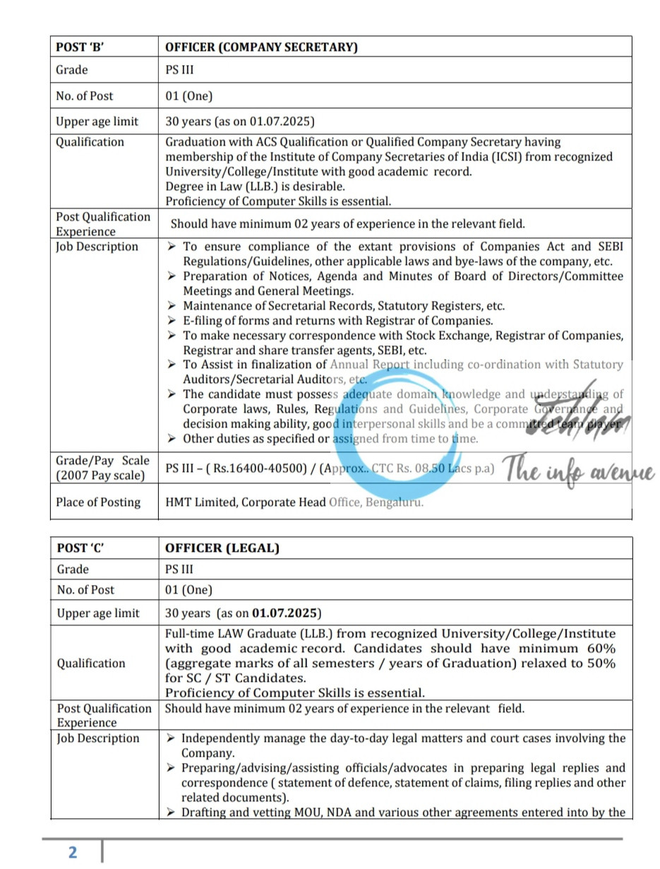 HMT LIMITED PROFESSIONALS RECRUITMENT ADVT NOTIFICATION NO HMT/CHR/FTA/ADVT-1/2025-26