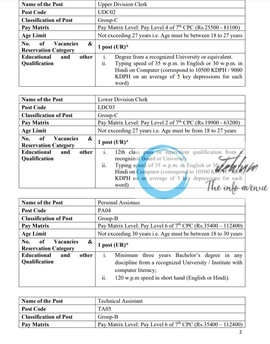 ICMR NATIONAL INSTITUTE OF IMMUNOHAEMATOLOGY ADMINISTRATIVE AND TECHNICAL POSTS RECRUITMENT ADVT NOTIFICATION NO NIIH/01/AT/07/2025