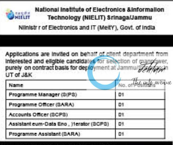 NATIONAL INSTITUTE OF ELECTRONICS AND INFORMATION TECHNOLOGY NIELIT SRINAGAR/JAMMU MANPOWER RECRUITMENT ADVT NOTIFICATION 2025