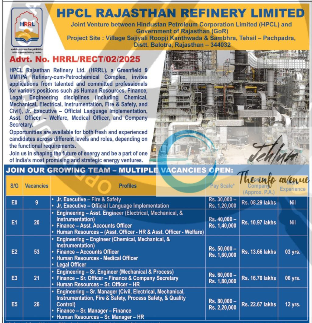 HPCL RAJASTHAN REFINERY LIMITED RECRUITMENT ADVT NOTIFICATION NO HRRL/RECT/02/2025