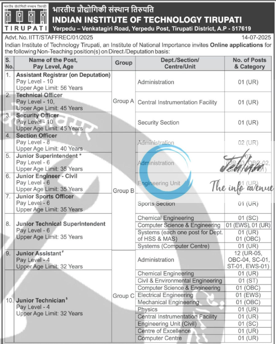 INDIAN INSTITUTE OF TECHNOLOGY TIRUPATI NON TEACHING POSITION RECRUITMENT ADVT NOTIFICATION NO IITT/STAFFREC/01/2025