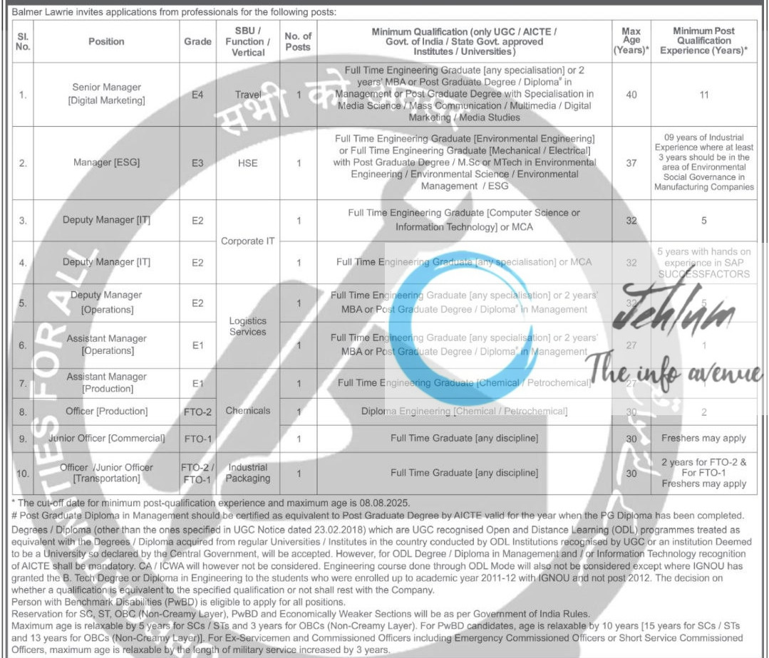 BALMER LAWRIE AND CO LTD PROFESSIONALS RECRUITMENT ADVT NOTIFICATION 2025
