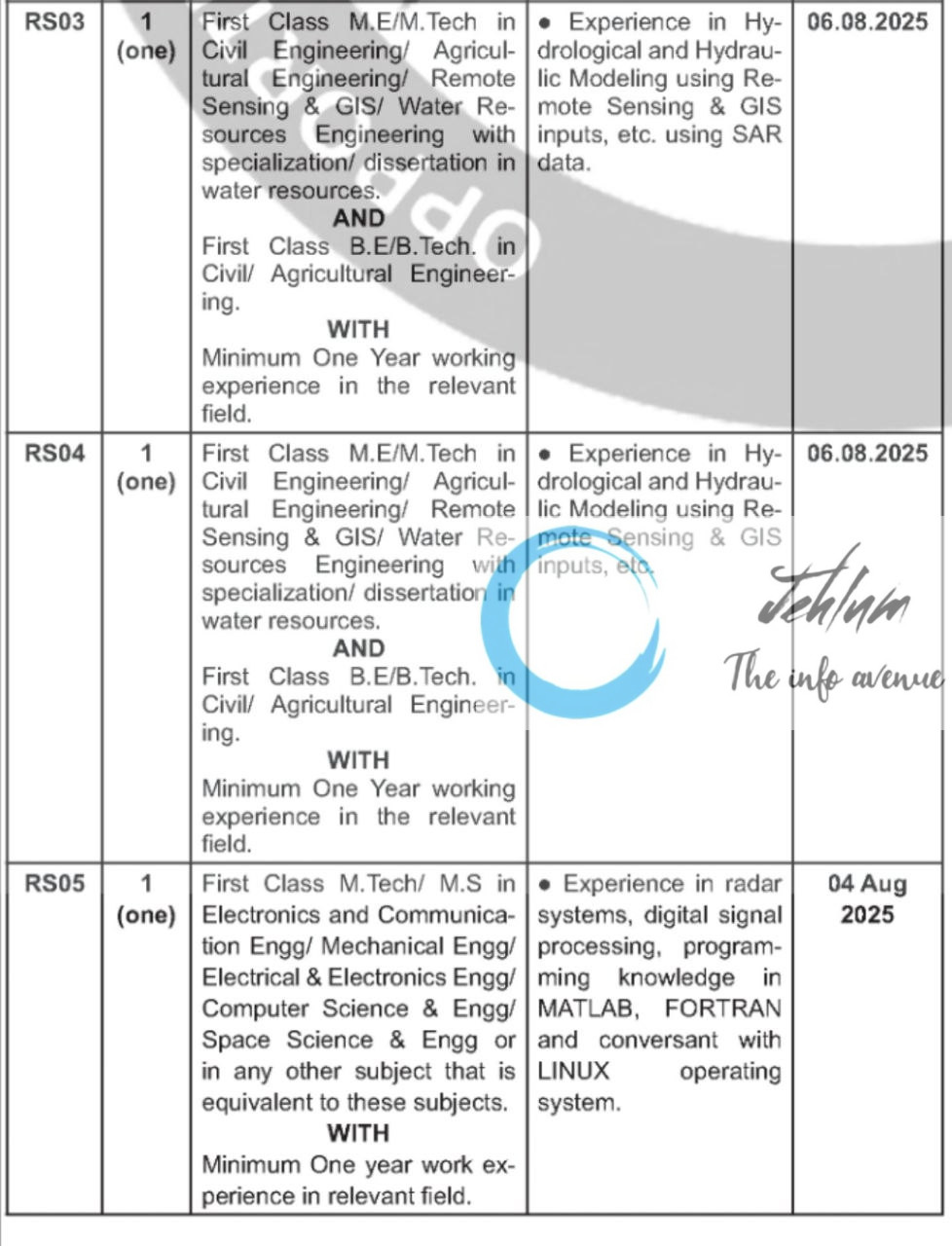 NORTH EASTERN SPACE APPLICATIONS CENTRE RECRUITMENT ADVT NOTIFICATION NO NESAC/RMT-TEMP/WI-01/2025
