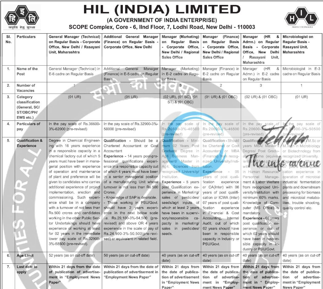 HIL INDIA LIMITED RECRUITMENT ADVT NOTIFICATION 2025