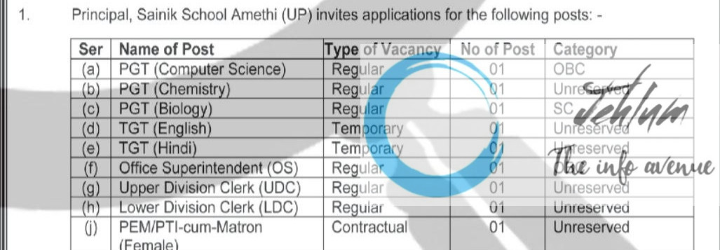 SAINIK SCHOOL UP FACULTY RECRUITMENT ADVT NOTIFICATION 2025
