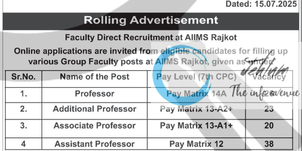 ALL INDIA INSTITUTE OF MEDICAL SCIENCES RAJKOT FACULTY RECRUITMENT ADVT NOTIFICATION NO AIIMS/Rajkot/Admin/Recruitment/Faculty/2025-26/4474
