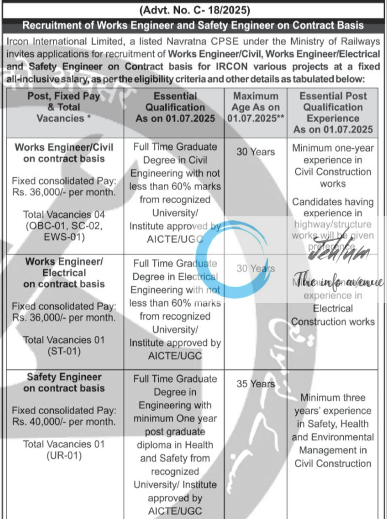 IRCON INTERNATIONAL LIMITED WORK/SAFETY ENGINEERS RECRUITMENT ADVT NOTIFICATION NO C-18/2025