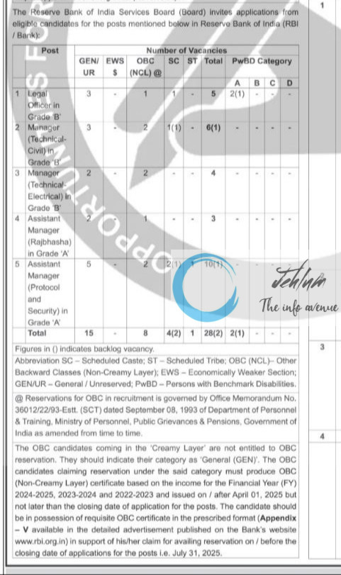 RESERVE BANK OF INDIA SERVICES BOARD RECRUITMENT ADVT NOTIFICATION NO RBISB/DA/02/2025-26