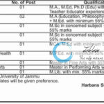 M C KHALSA COLLEGE OF EDUCATION JAMMU FACULTY JOBS OPENING 2025