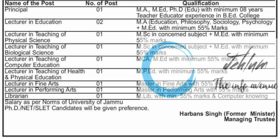 M C KHALSA COLLEGE OF EDUCATION JAMMU FACULTY JOBS OPENING 2025