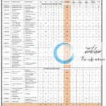 LADAKH SUBORDINATE SERVICES STAFF SELECTION BOARD RECRUITMENT ADVT NOTIFICATION NO LSSSSB/2025/01