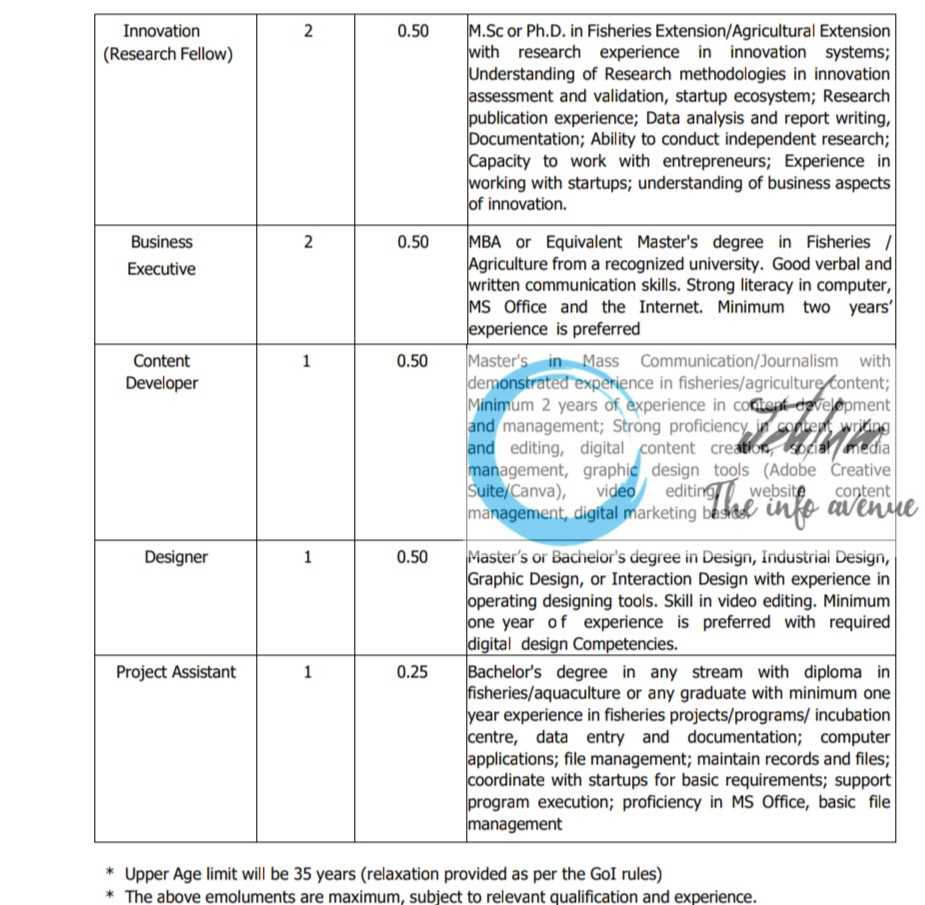 NATIONAL INSTITUTE OF AGRICULTURAL EXTENSION MANAGEMENT MANAGE RECRUITMENT ADVT NOTIFICATION 2025