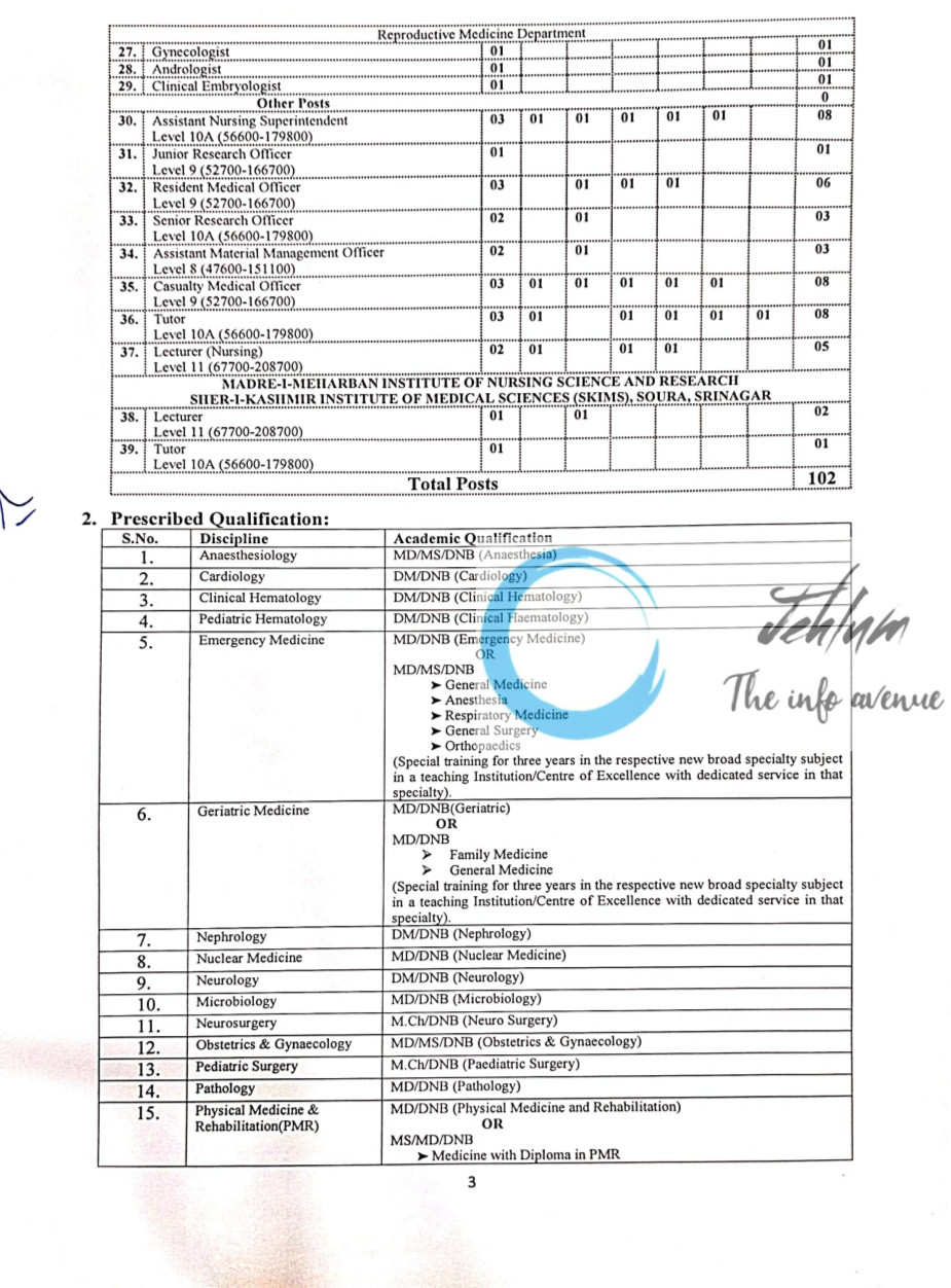 JKPSC SHER I KASHMIR INSTITUTE OF MEDICAL SCIENCES SKIMS SRINAGAR FACULTY/GAZETTED POSTS RECRUITMENT ADVT NOTIFICATION NO 09-PSC DR-P OF 2025