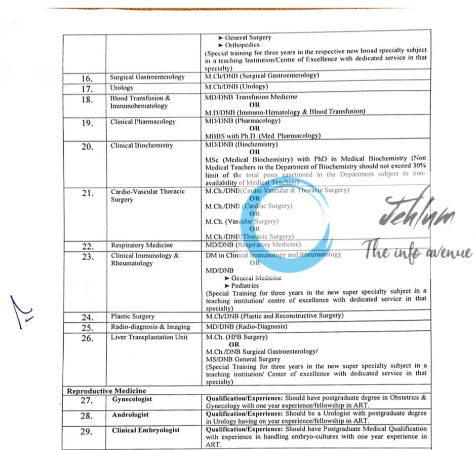 JKPSC SHER I KASHMIR INSTITUTE OF MEDICAL SCIENCES SKIMS SRINAGAR FACULTY/GAZETTED POSTS RECRUITMENT ADVT NOTIFICATION NO 09-PSC DR-P OF 2025