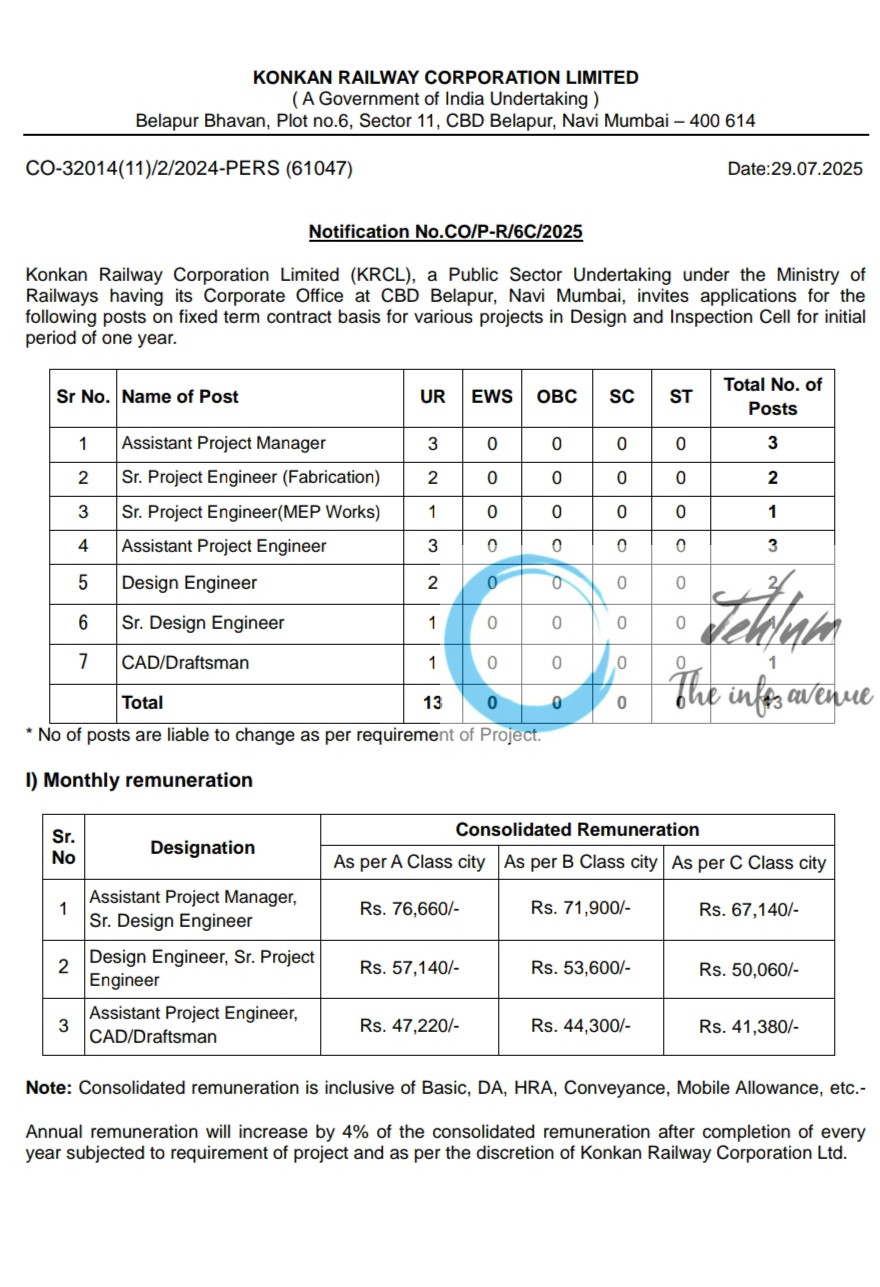 KONKAN RAILWAY CORPORATION LIMITED KRCL MUMBAI RECRUITMENT ADVT NOTIFICATION NO CO/P-R/6C/2025
