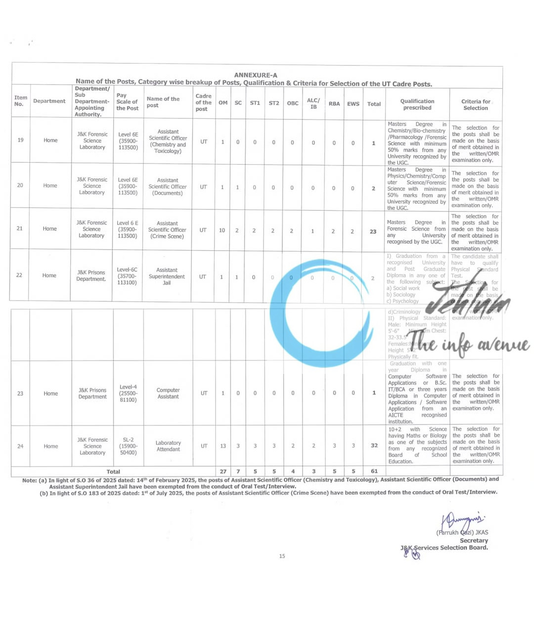JKSSB Home Department Advertisement Notification No 06 of 2025