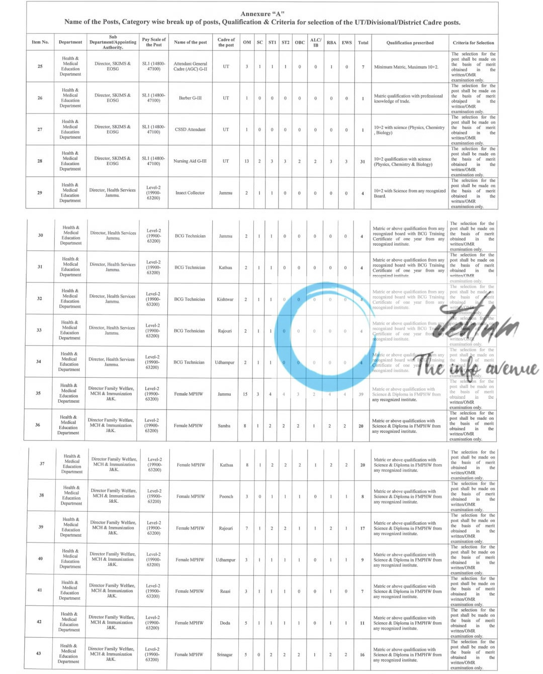 JKSSB Health and Medical Education Department Jobs Recruitment Advertisement Notification No 07 of 2025