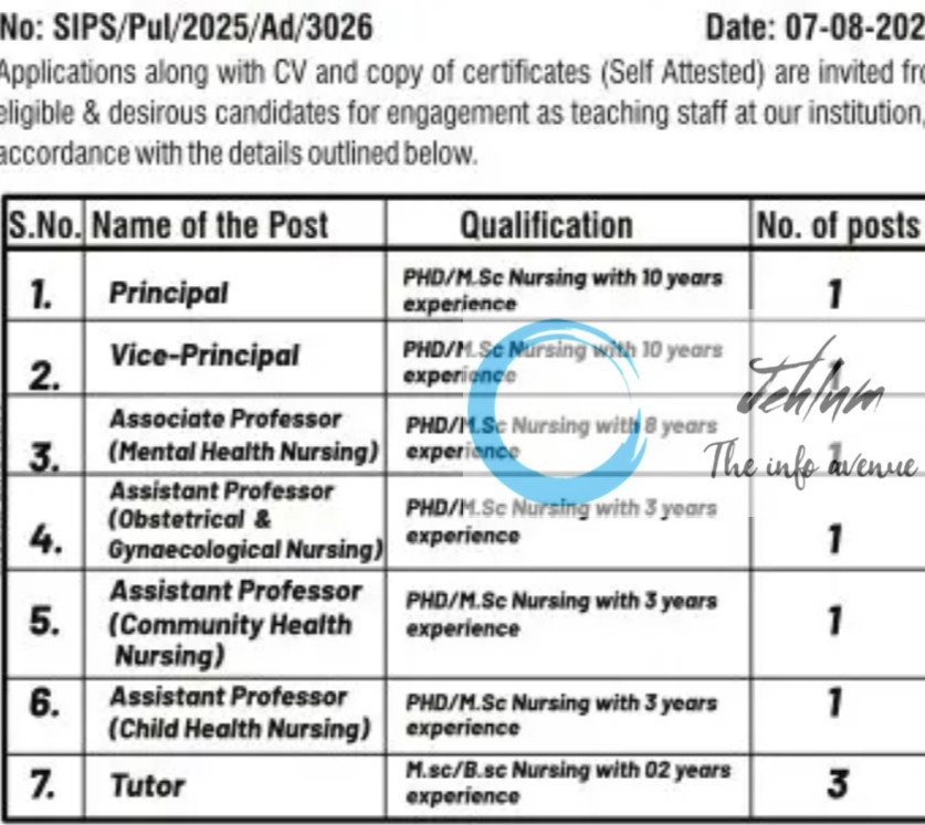 SKYLARK INSTITUTE OF PARAMEDICAL SCIENCES PULWAMA JOB OPPORTUNITIES SIPS/Pul/2025/Ad/3026