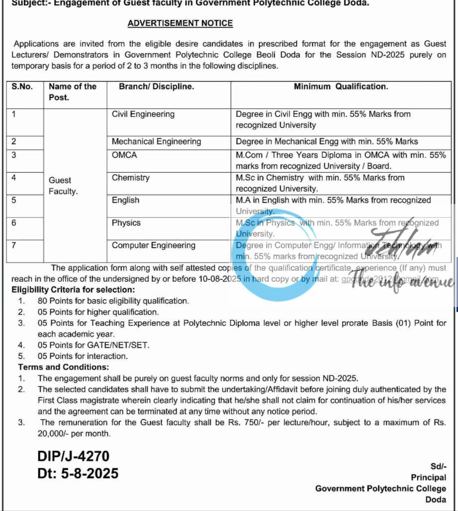 GOVT POLYTECHNIC COLLEGE GPC DODA JOB OPPORTUNITIES 2025