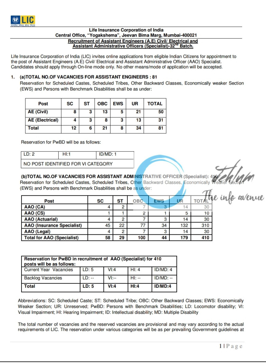 LIFE INSURANCE CORPORATION OF INDIA AE/AAO JOB OPPORTUNITIES NOTICE 2025