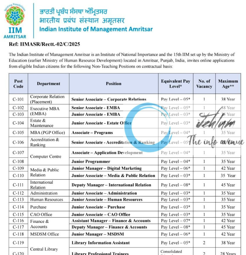 INDIAN INSTITUTE OF MANAGEMENT IIM AMRITSAR NON TEACHING STAFF JOB OPPORTUNITIES NOTICE 02/C/2025