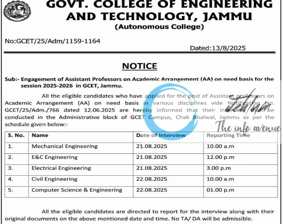GOVT COLLEGE OF ENGINEERING AND TECHNOLOGY JAMMU AP JOB OPPORTUNITIES NOTICE GCET/25/Adm/1159-1164