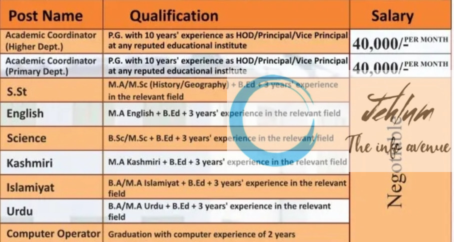 Ingenious School Srinagar Academic Coordinator SSt Teacher Recruitment Employment Notice 2025