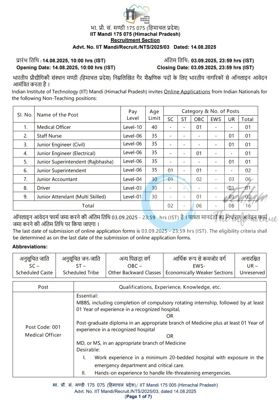 INDIAN INSTITUTE OF TECHNOLOGY IIT HIMACHAL PRADESH NON TEACHING POSTS JOB OPPORTUNITIES NOTICE 03/2025