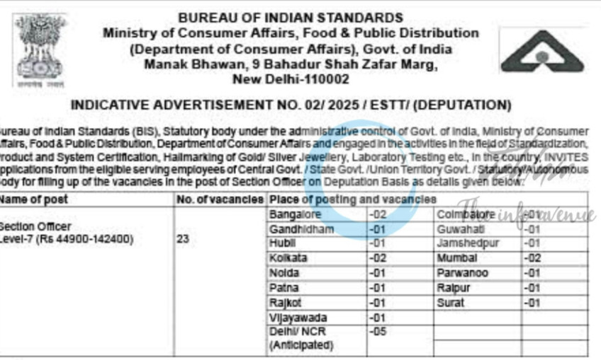 BUREAU OF INDIAN STANDARDS BIS SECTION OFFICER JOB OPPORTUNITIES NOTICE 02/2025 2 BUREAU OF INDIAN STANDARDS BIS SECTION OFFICER JOB OPPORTUNITIES NOTICE 02/2025